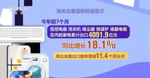 中国家电行业出海,凭什么卖爆海外市场?