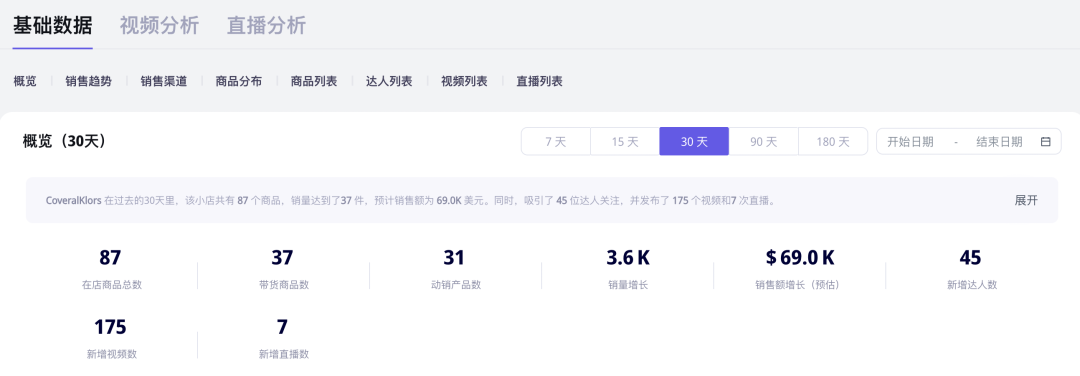 3个月突破百万GMV！新品牌是如何借TikTok在越南迅速崛起的？