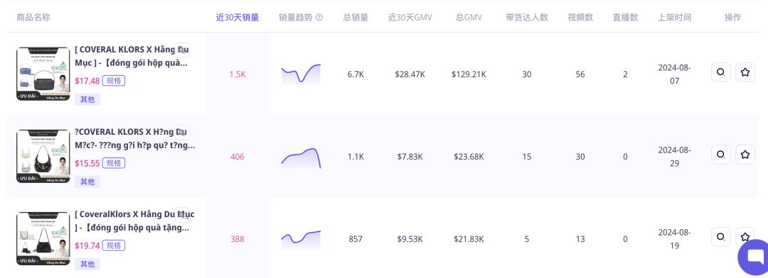 3个月突破百万GMV！新品牌是如何借TikTok在越南迅速崛起的？