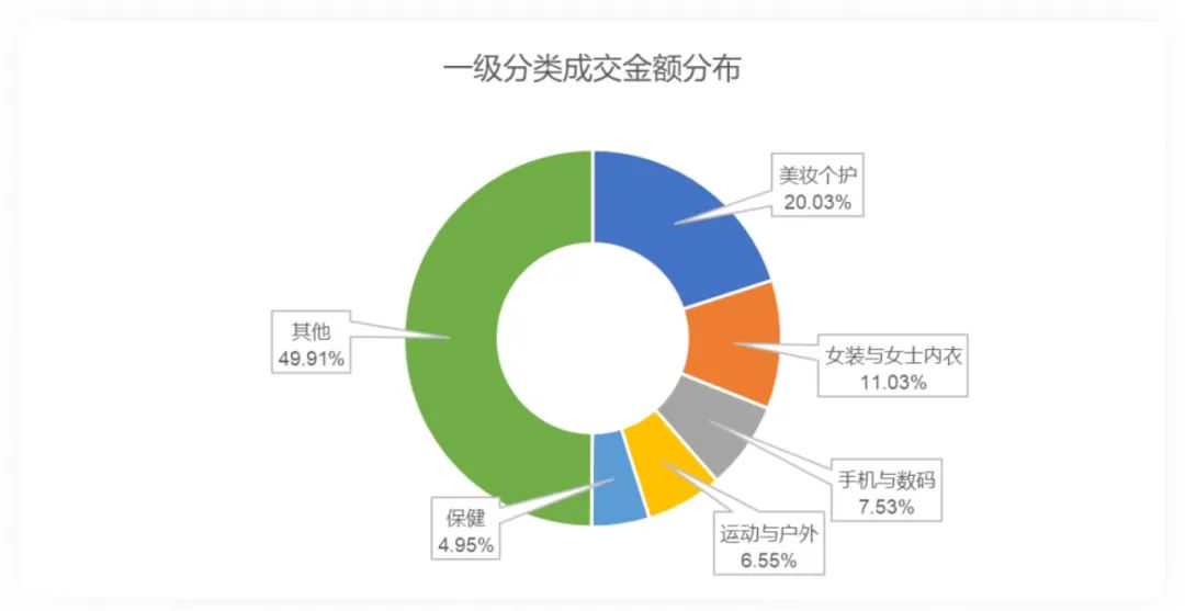 特朗普上任，TikTok Shop美区上天！黑五单日破亿美金，头部大卖榜单出炉