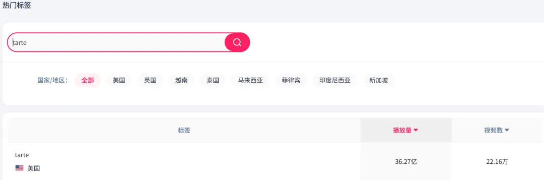 TikTok Shop黑五单日GMV突破1.3亿，卖家利润几何？