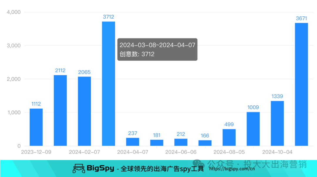 把不锈钢水壶卖出2000块的高价！年度最赚钱DTC品牌非它莫属