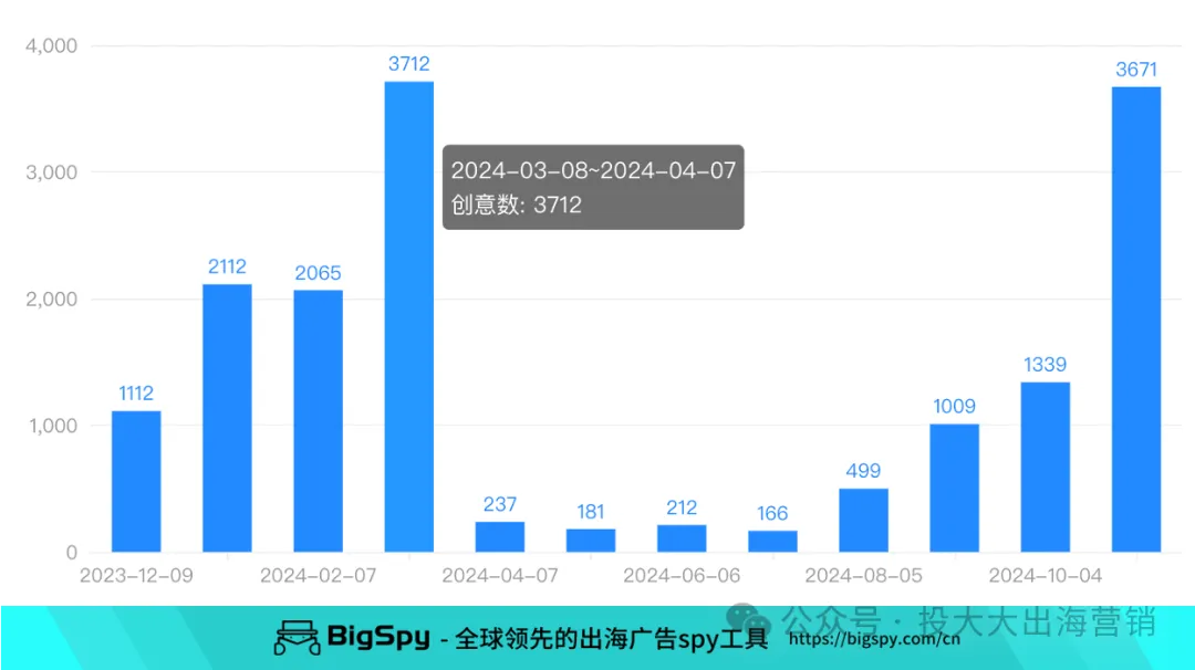 把不锈钢水壶卖出2000块的高价!年度最赚钱DTC品牌非它莫属