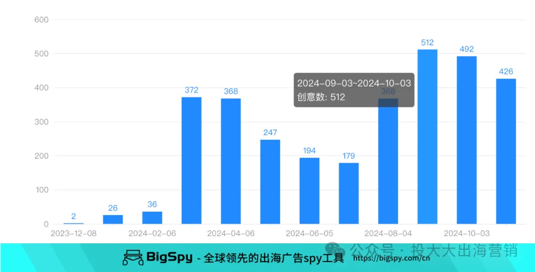 把不锈钢水壶卖出2000块的高价!年度最赚钱DTC品牌非它莫属