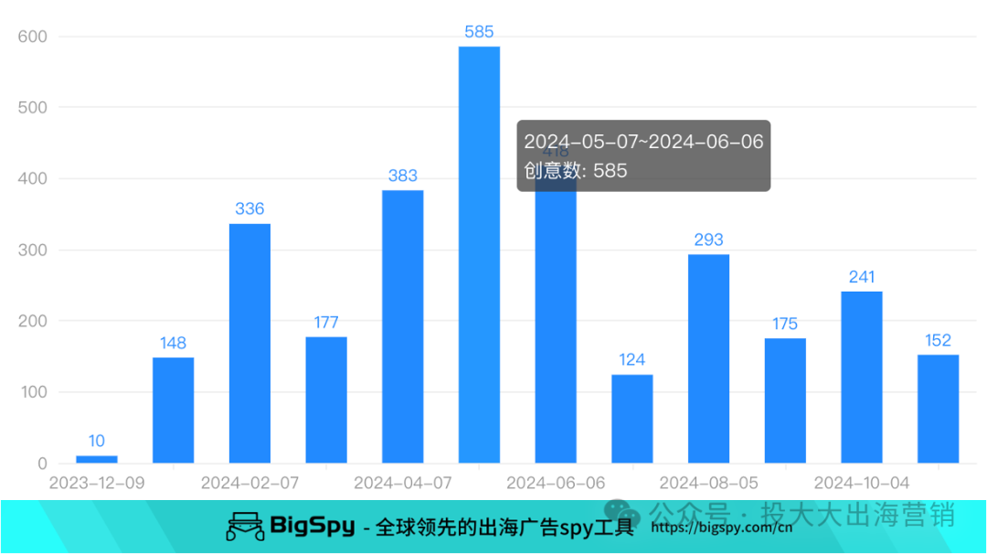 把不锈钢水壶卖出2000块的高价！年度最赚钱DTC品牌非它莫属