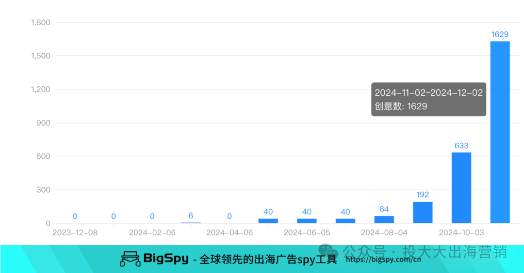 把不锈钢水壶卖出2000块的高价！年度最赚钱DTC品牌非它莫属