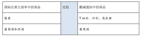 《2024马德里体系指南》：主管局作为被指定成员主管局的作用（二）