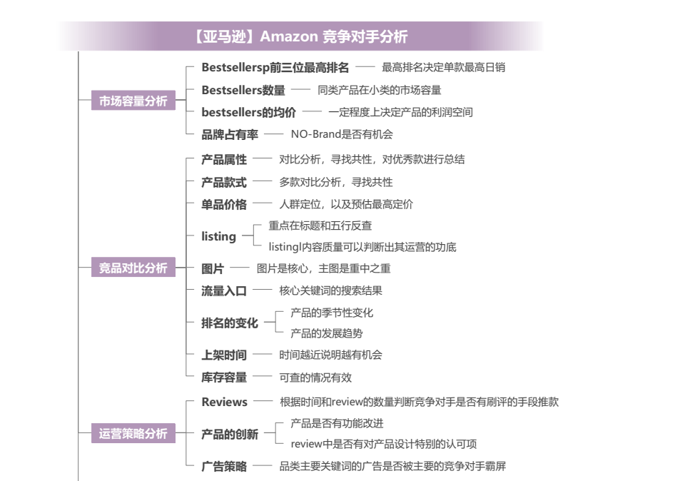 亚马逊 Amazon 常用运营工具大全