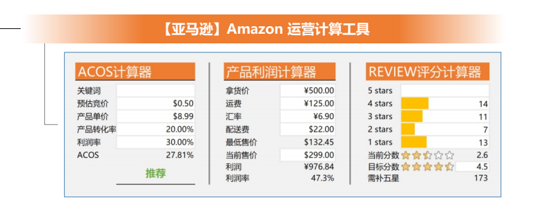 亚马逊 Amazon 常用运营工具大全