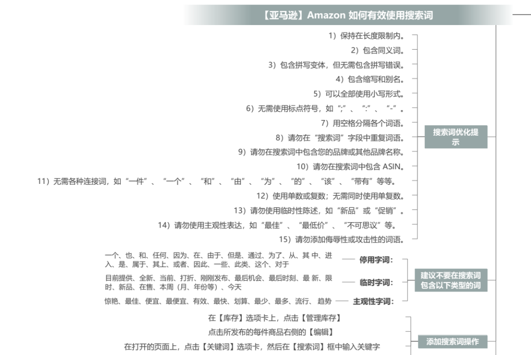 亚马逊 Amazon 常用运营工具大全