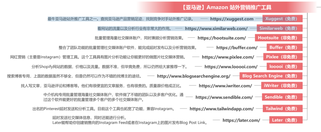 亚马逊 Amazon 常用运营工具大全