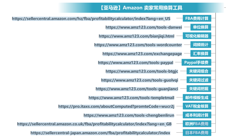 亚马逊 Amazon 常用运营工具大全