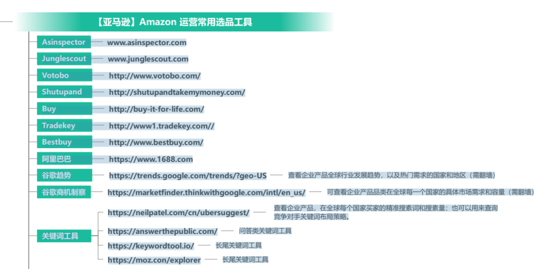 亚马逊 Amazon 常用运营工具大全