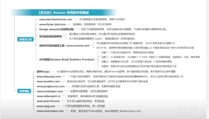亚马逊 Amazon 常用运营工具大全