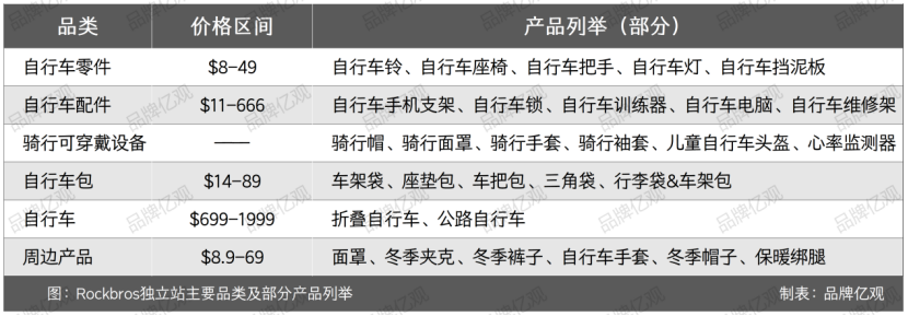 浙大毕业生义乌民房创业,年售10亿, 登顶亚马逊畅销榜