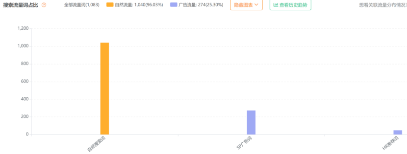 浙大毕业生义乌民房创业,年售10亿, 登顶亚马逊畅销榜