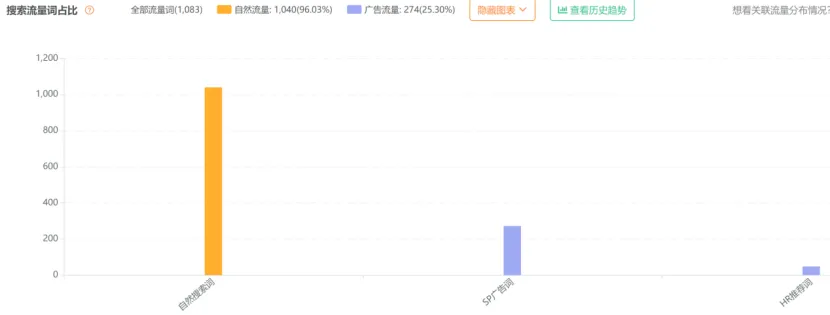 浙大毕业生义乌民房创业,年售10亿, 登顶亚马逊畅销榜