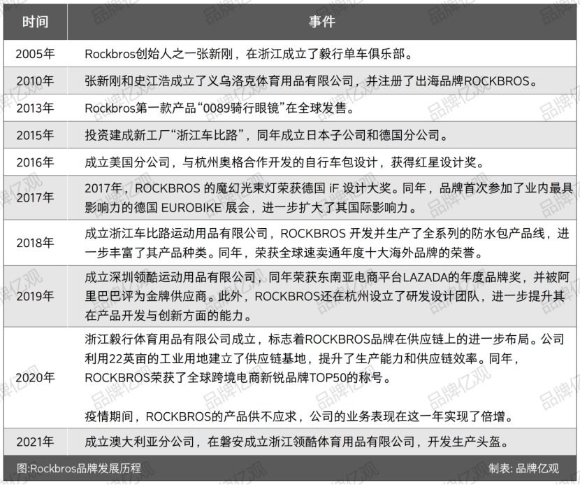 浙大毕业生义乌民房创业,年售10亿, 登顶亚马逊畅销榜