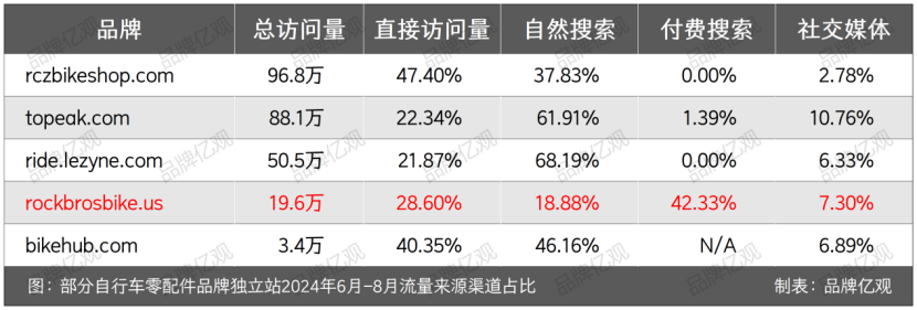 浙大毕业生义乌民房创业,年售10亿, 登顶亚马逊畅销榜