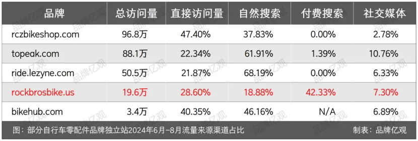 浙大毕业生义乌民房创业,年售10亿, 登顶亚马逊畅销榜