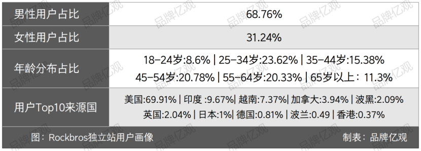 浙大毕业生义乌民房创业,年售10亿, 登顶亚马逊畅销榜