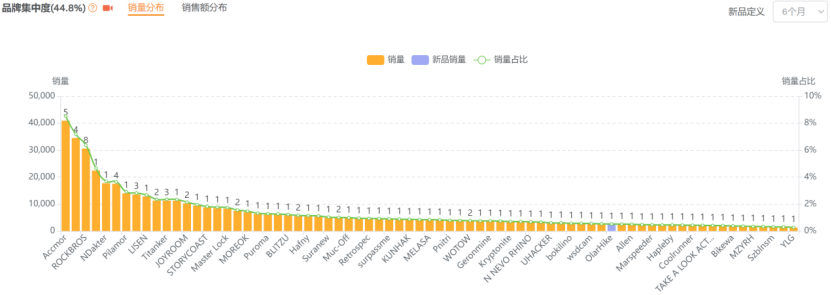 浙大毕业生义乌民房创业,年售10亿, 登顶亚马逊畅销榜