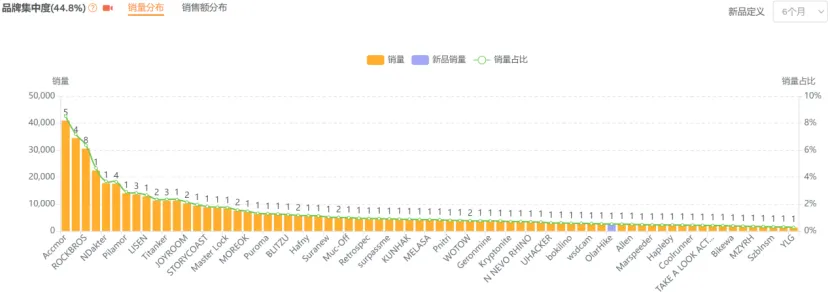 浙大毕业生义乌民房创业,年售10亿, 登顶亚马逊畅销榜