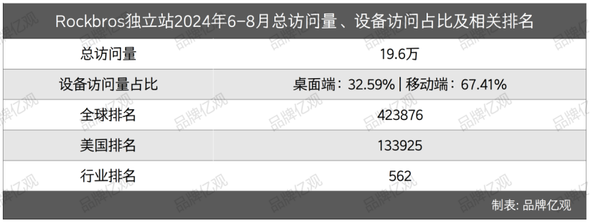 浙大毕业生义乌民房创业,年售10亿, 登顶亚马逊畅销榜