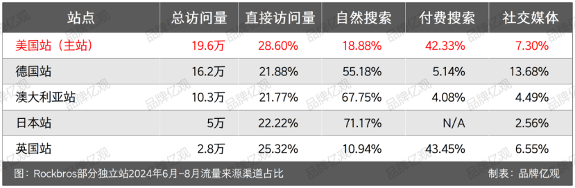 浙大毕业生义乌民房创业,年售10亿, 登顶亚马逊畅销榜