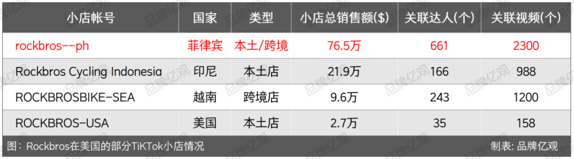 浙大毕业生义乌民房创业,年售10亿, 登顶亚马逊畅销榜