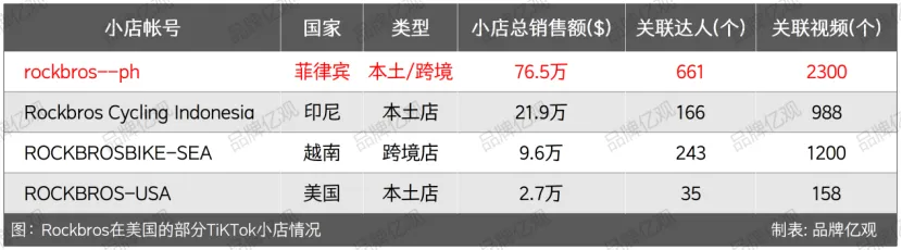 浙大毕业生义乌民房创业,年售10亿, 登顶亚马逊畅销榜