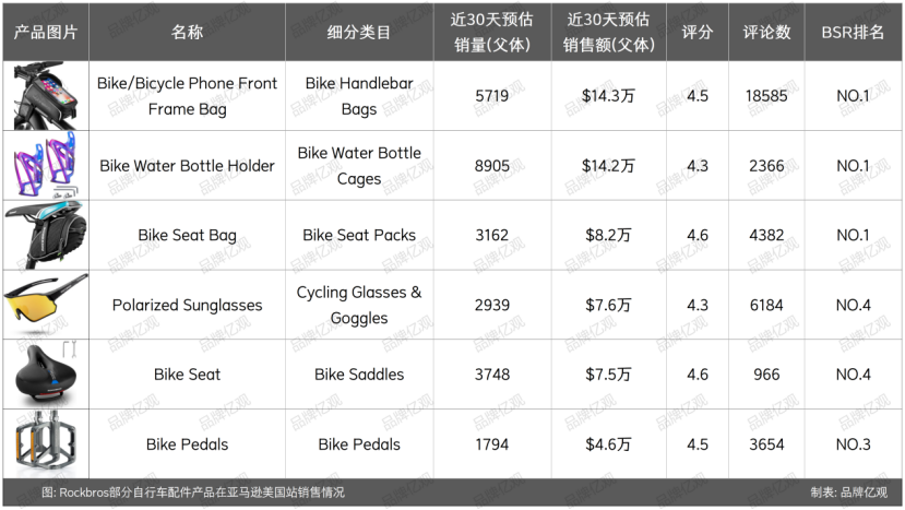 浙大毕业生义乌民房创业,年售10亿, 登顶亚马逊畅销榜