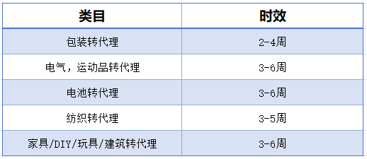 EPR转代理时效慢？风险高？回复慢？这些通通不存在！