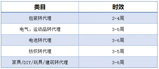 EPR转代理时效慢?风险高?回复慢?这些通通不存在!