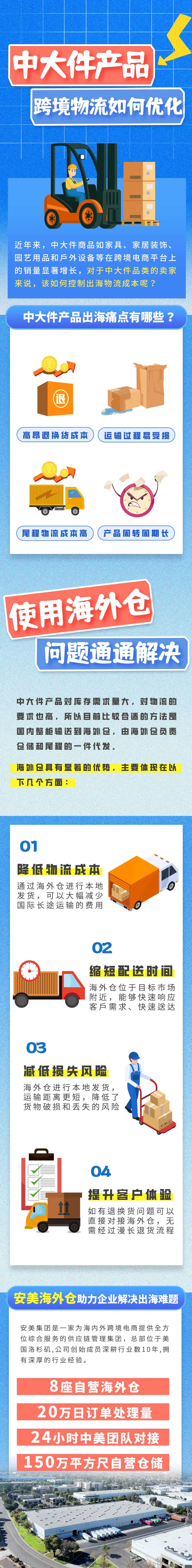 中大件产品出海，物流成本如何优化？