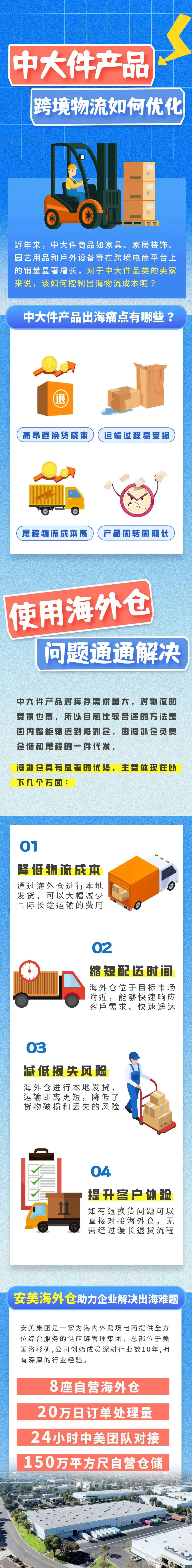 中大件产品出海,物流成本如何优化?