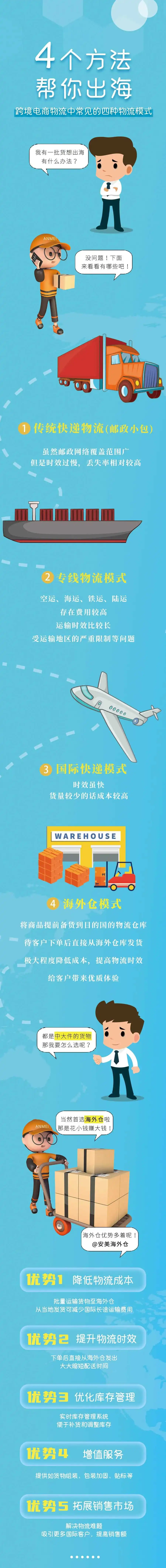 跨境干货 | 四个物流方式帮你出海