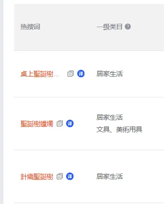 该品类半年GMV疯涨3倍,商品月销11万,偶像经济真香!Shopee12月选品市场动向,本周热词新榜放送