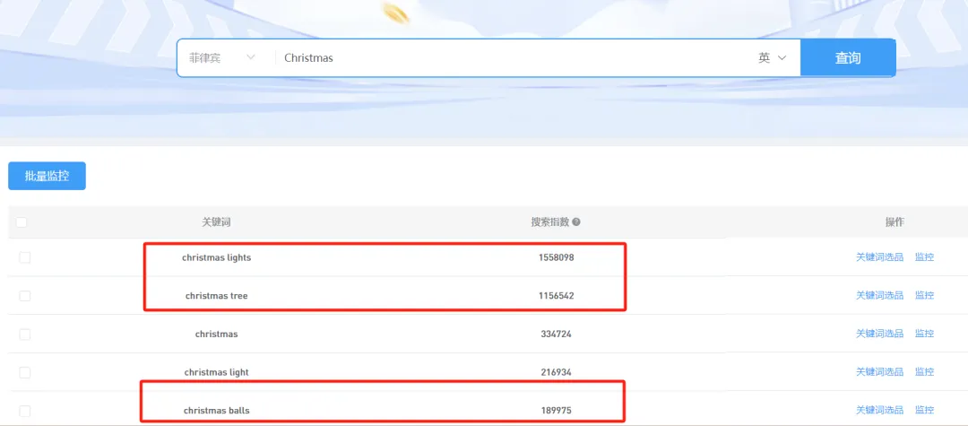 该品类半年GMV疯涨3倍,商品月销11万,偶像经济真香!Shopee12月选品市场动向,本周热词新榜放送