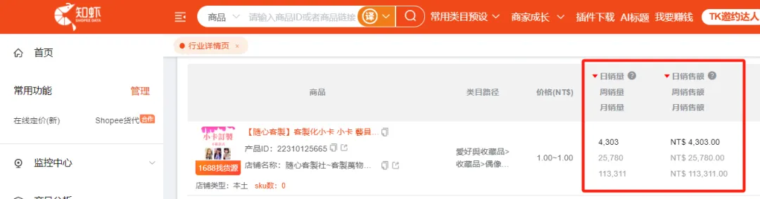 该品类半年GMV疯涨3倍,商品月销11万,偶像经济真香!Shopee12月选品市场动向,本周热词新榜放送