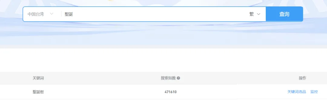 该品类半年GMV疯涨3倍,商品月销11万,偶像经济真香!Shopee12月选品市场动向,本周热词新榜放送
