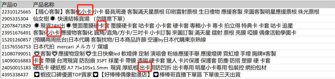 该品类半年GMV疯涨3倍,商品月销11万,偶像经济真香!Shopee12月选品市场动向,本周热词新榜放送