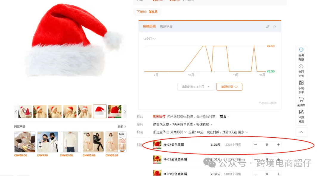 2024.12.06亚马逊选品推荐(仅供参考):圣诞帽