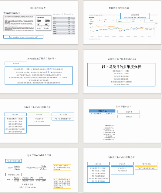 不同类目和流量结构的广告打法