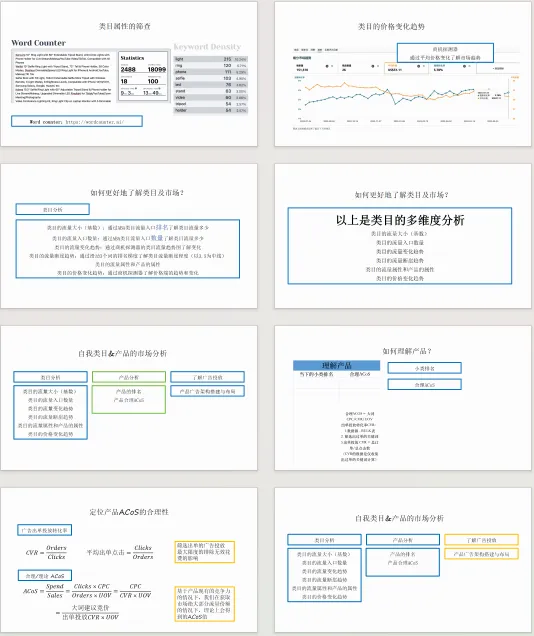 不同类目和流量结构的广告打法