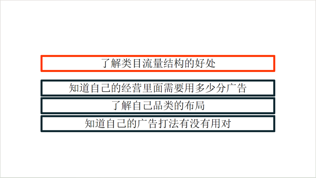 不同类目和流量结构的广告打法