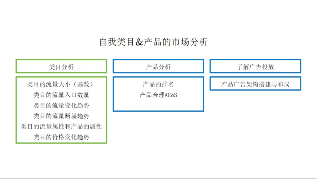 不同类目和流量结构的广告打法