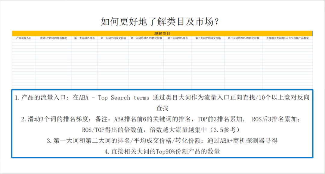 不同类目和流量结构的广告打法