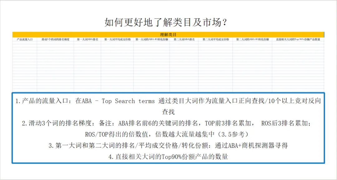 不同类目和流量结构的广告打法