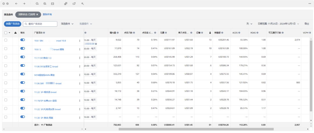 亚马逊卖家必知:推品成功vs失败的几个关键特征!